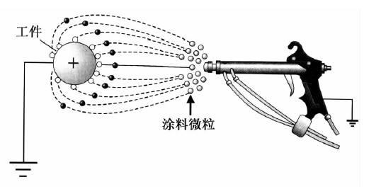 防静电原理详解，揭秘其工作原理与机制