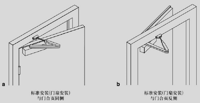 外开门内装闭门器安装详解