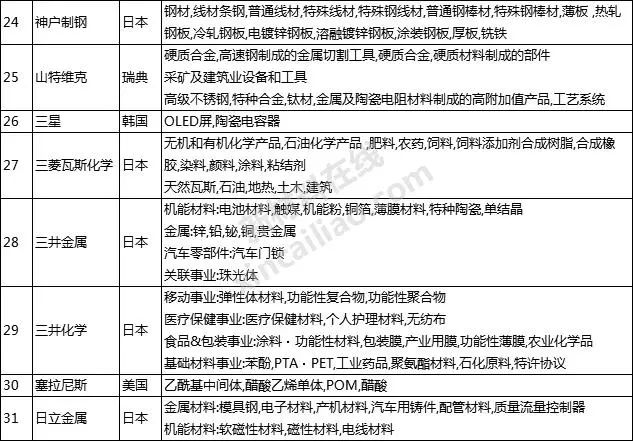 新材料应用领域广泛及未来发展趋势探讨