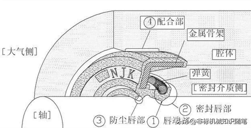 防尘结构的产品组成及应用解析