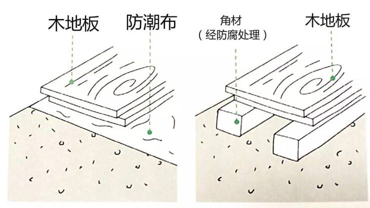 防潮原理详解，从基础知识到实际应用