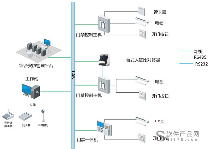 门禁系统，定义、应用与功能解析