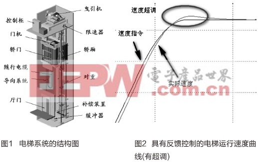 电梯防夹功能原理，安全与技术的无缝融合之道