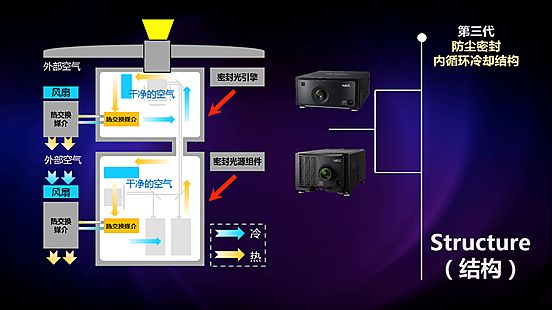 防尘结构产品名称与应用领域简介