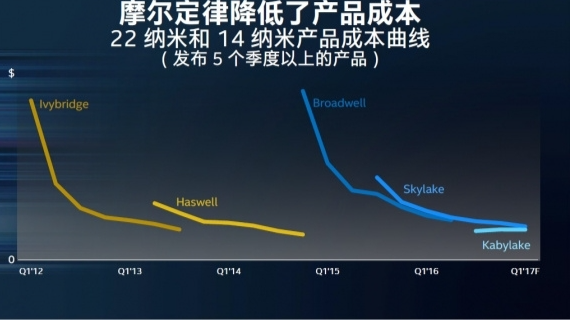 耐受性定律的名词解释与理解