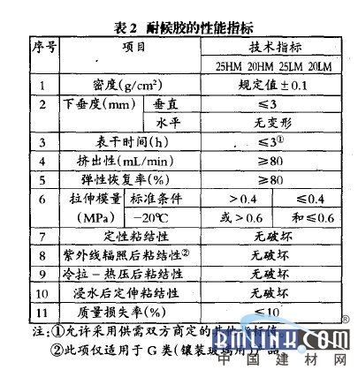 耐候胶编号解析与应用指南