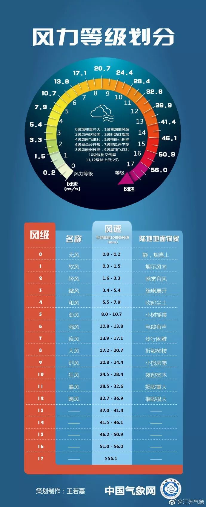 抗风压9级与风力等级深度对比解析