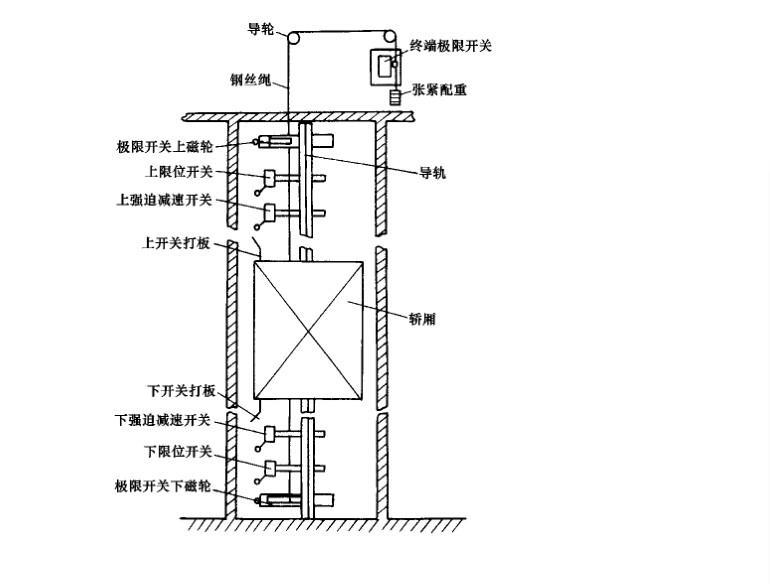 三联动缓冲器安装图解教程