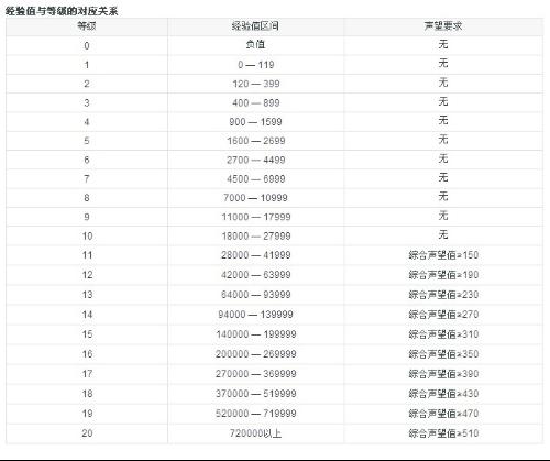 工业门抗风压等级对照表及其应用概览