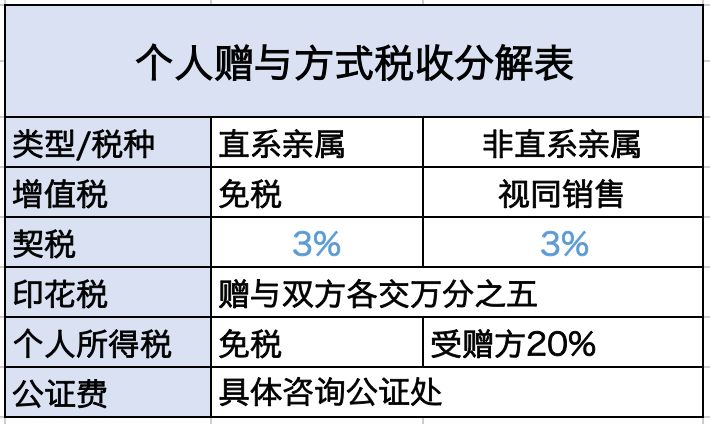 营业房交易税费全面解析