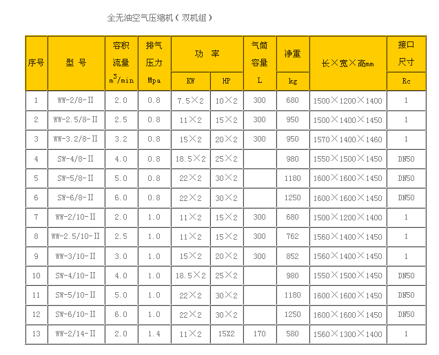 风幕机型号及参数详解表