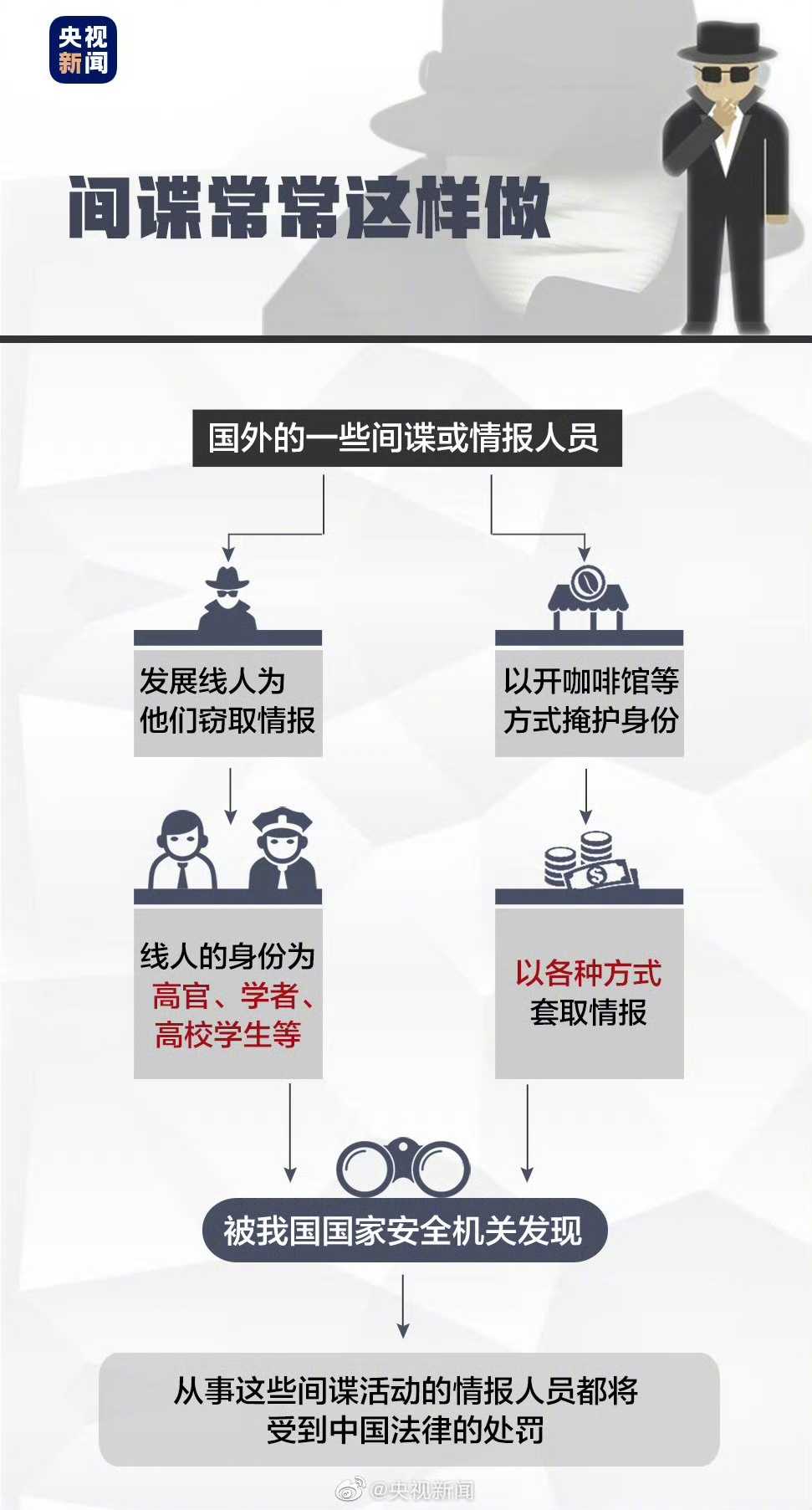 高新科技员工涉间谍罪警示，国家安全与个人职责的交汇点