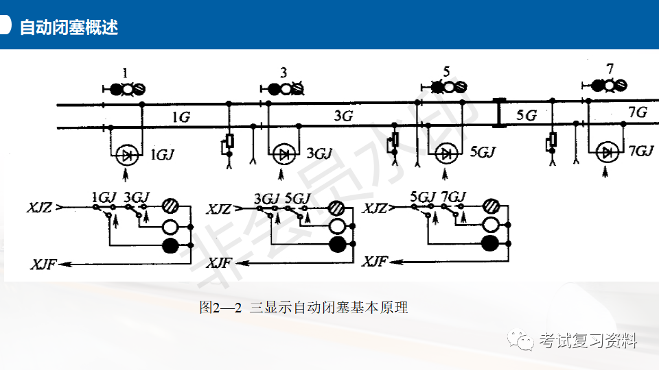 自动闭塞概念及其在现代交通系统中的应用解析