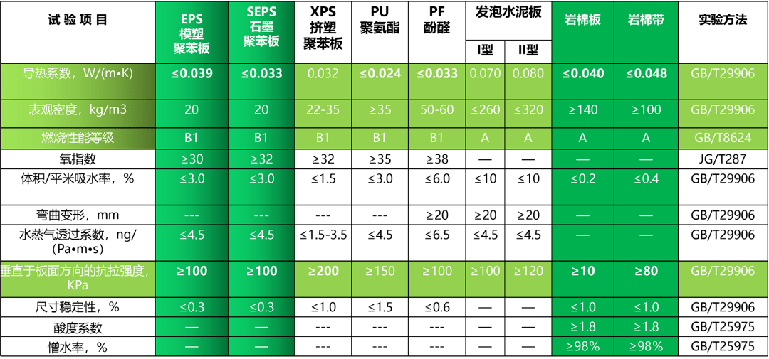 揭秘防潮系数，理解与应用指南