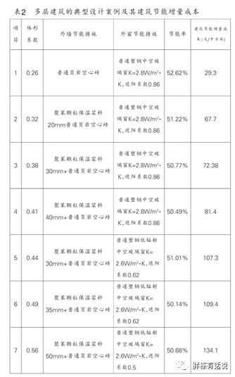 节能控制系统构成与要素深度解析