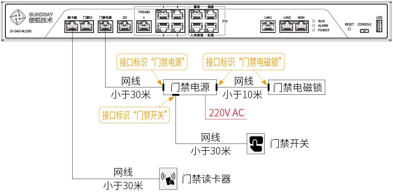 门禁系统安装及读卡器配置指南，布线图与应用解析