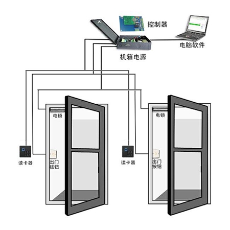 门禁系统安装与布线图防拆，专业指南详解