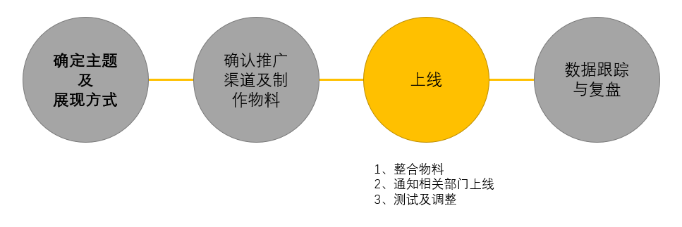 内部渠道的意义与重要性解析