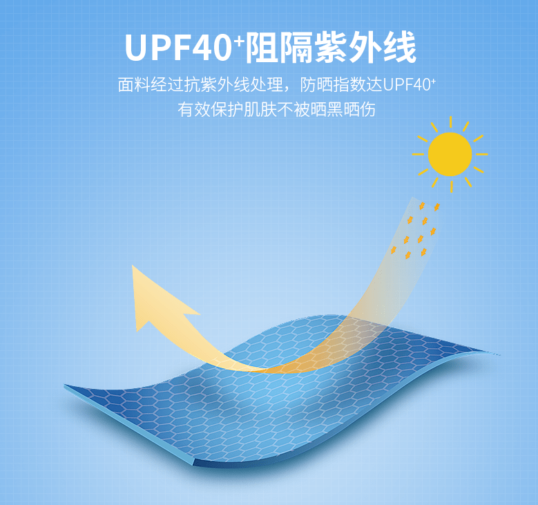 紫外线防护系数UPF 417，深度解析及应用指南