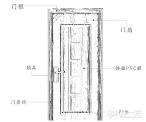 防盗门厚度标准及介绍