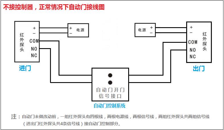 自动门控制系统原理图与功能深度解析