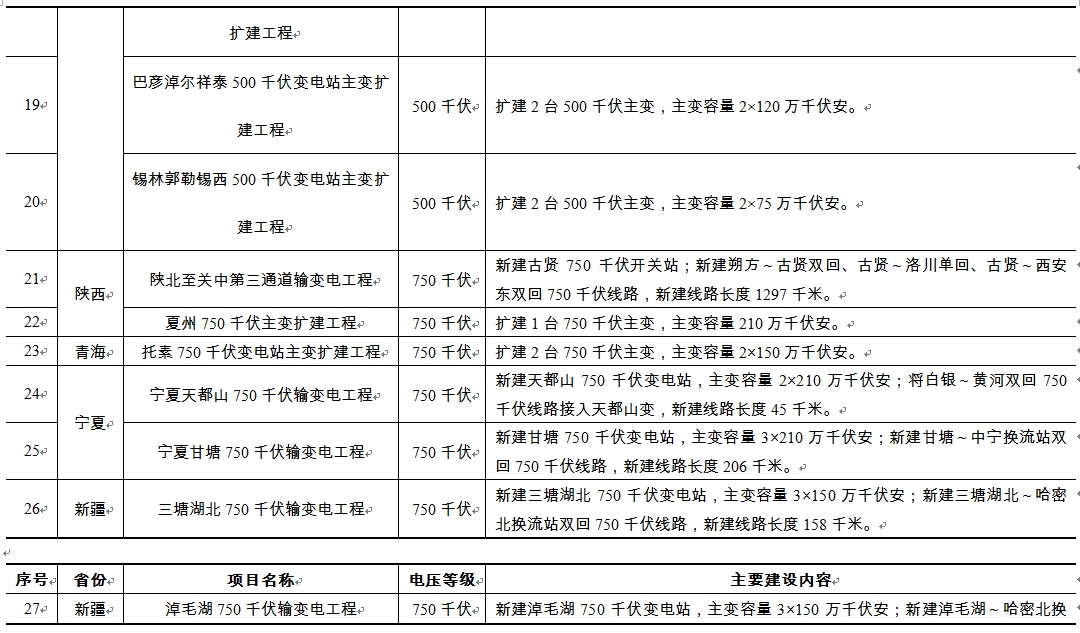 岗位节能工作优化，实现节能减排的关键步骤