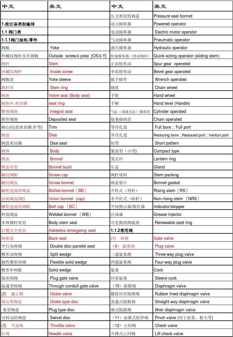 跨越语言界限，安装技术的力量展现