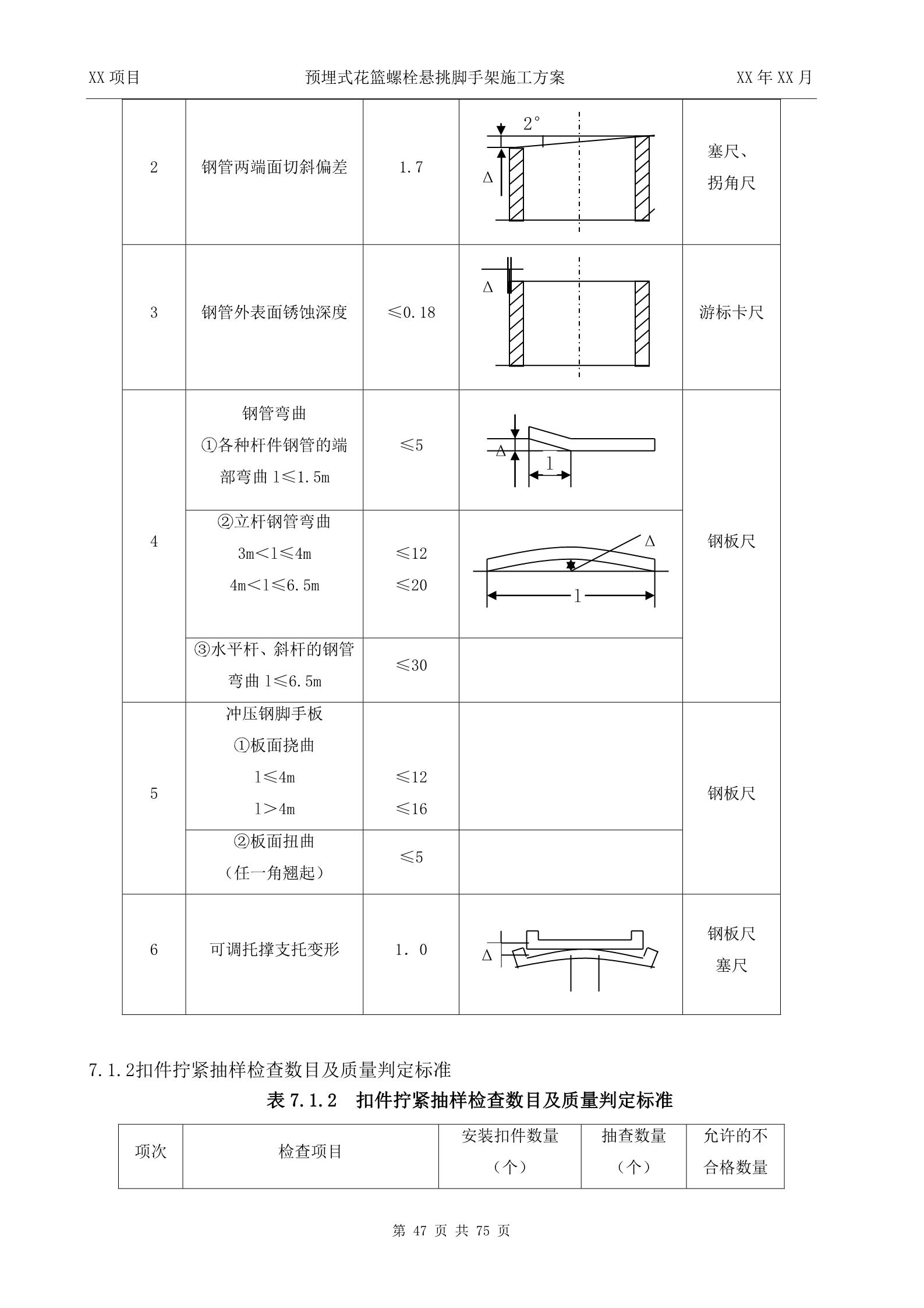 安全技术方案编制担当者的职责与角色