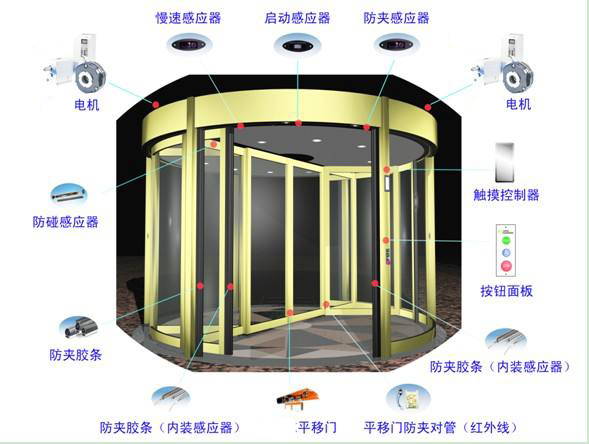 旋转门按键操作指南，图解助你轻松掌握技巧