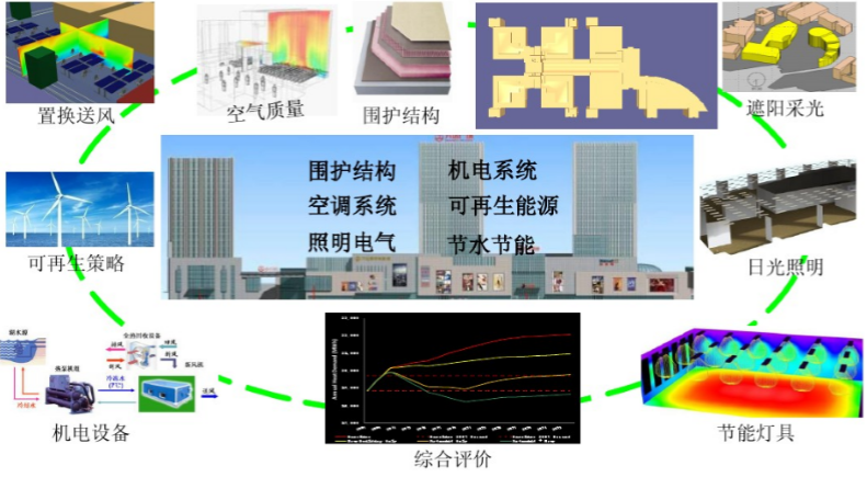 南方建筑节能的途径和方法探讨