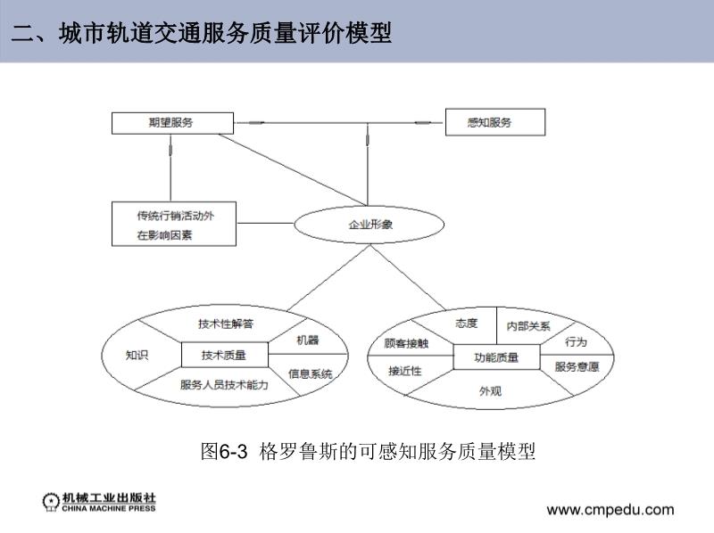 交通运输服务性能的五大关键指标深度解析