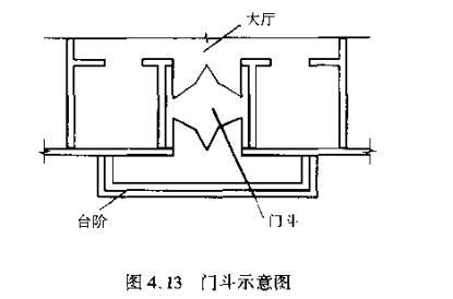 防风门斗尺寸详解与关键要素剖析