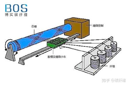 碳纤维复合材料，优缺点深度探讨