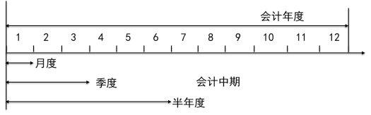 全新视角解读，使用年限、计数与测量的探讨