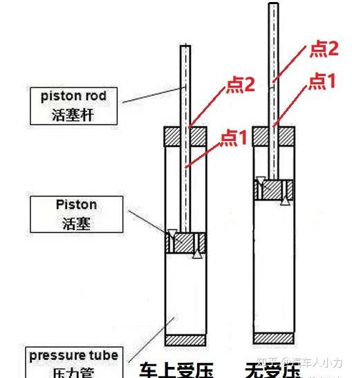 偏轴门轴心的位置与重要性解析