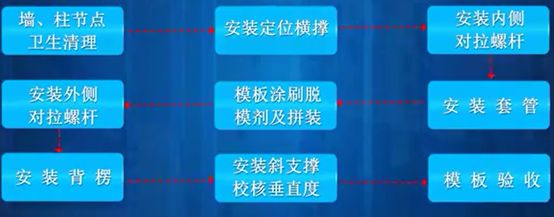 安装工程阶段材料概览，从选材到施工全程揭秘