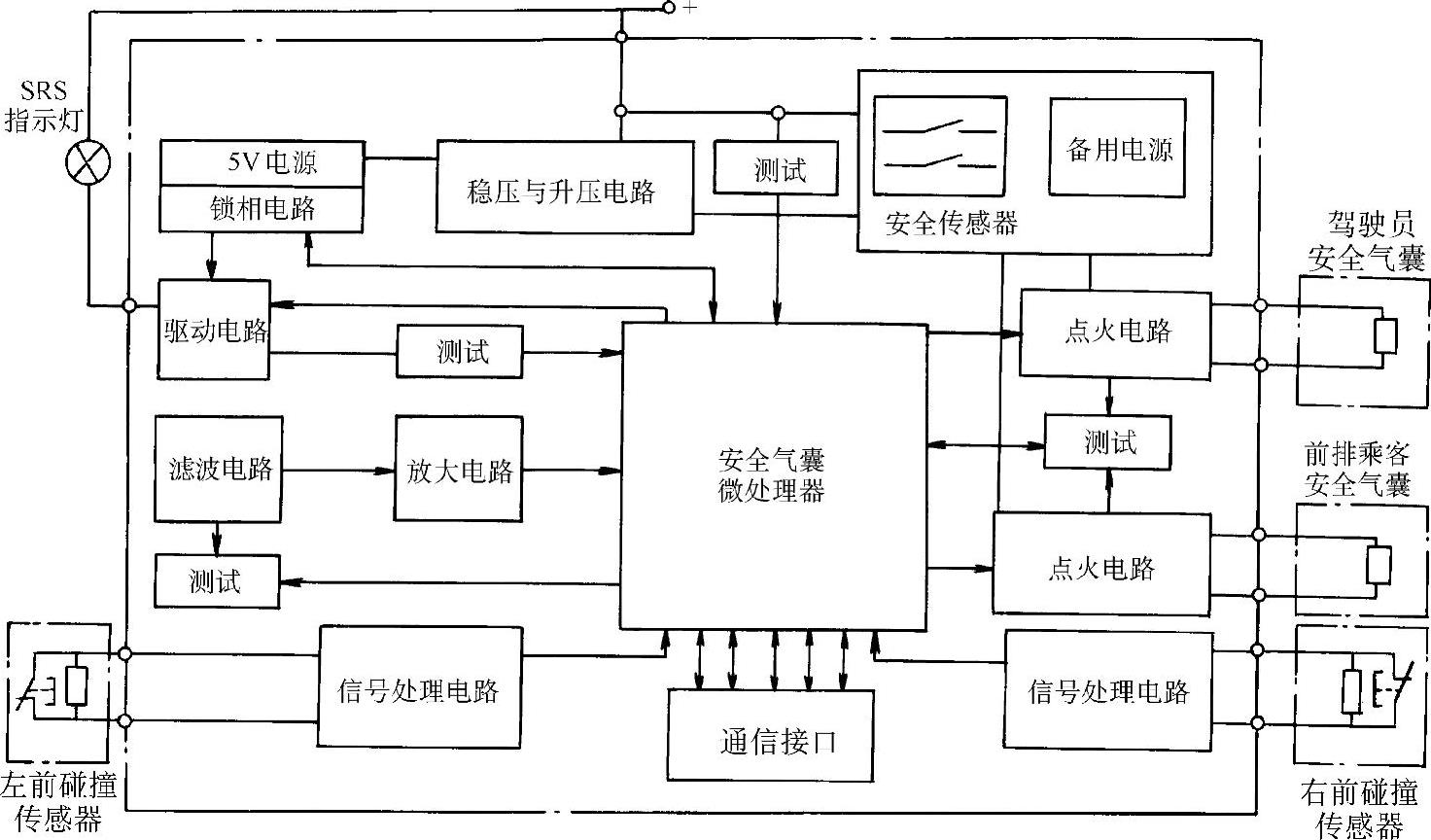 安全气囊电子控制系统的构成与功能解析