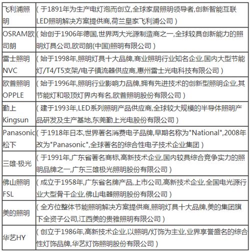 工业照明十大品牌榜单揭晓，灯光领域的佼佼者探索之旅