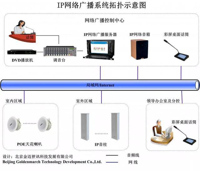 IP防尘设计方法及其应用研究