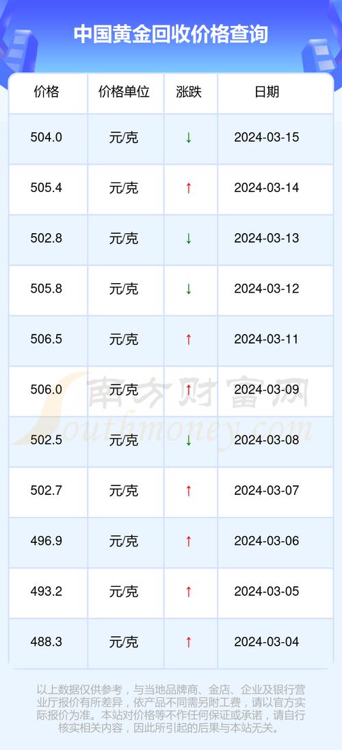 黄金价格波动因素及影响深度解析