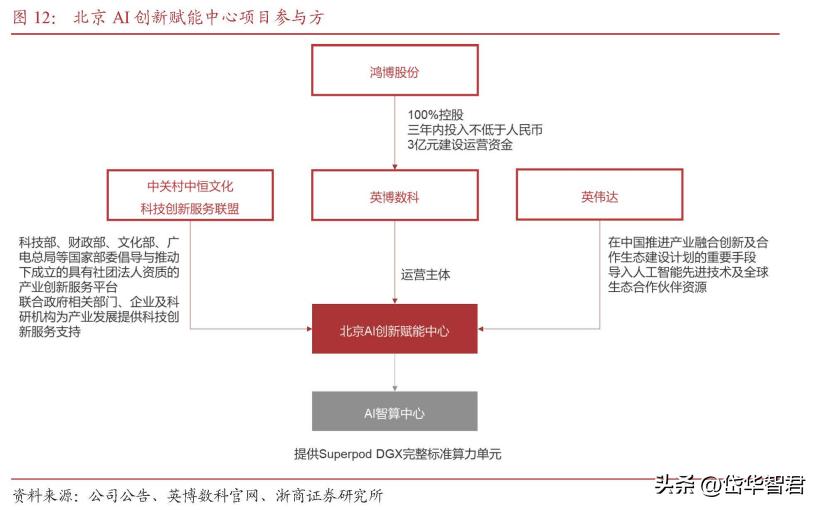 鸿博股份引领变革，共创美好未来