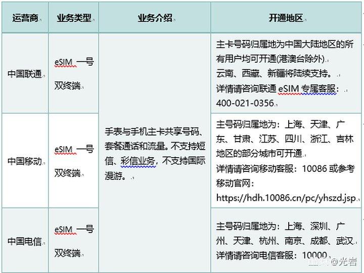 探索时间的艺术，手表的魅力与多功能性