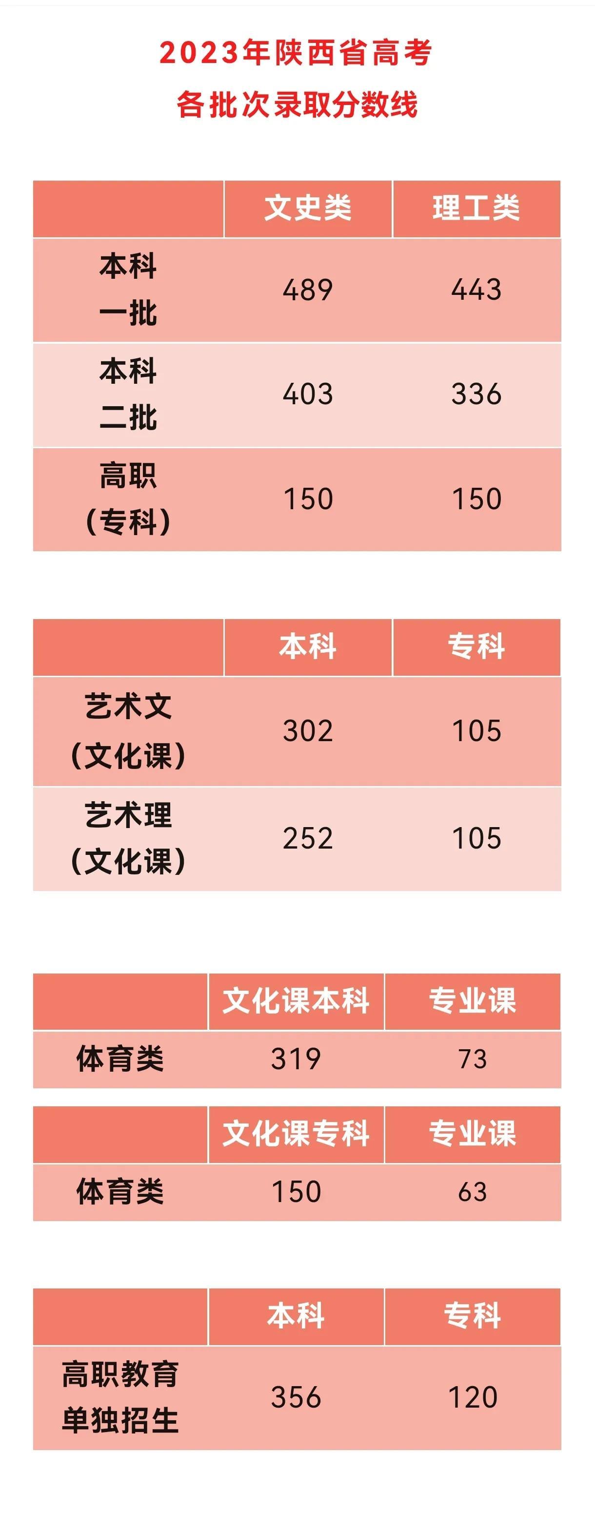 高考录取，人生的崭新起点之旅