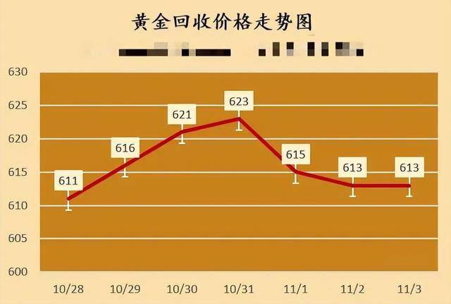 黄金价格波动因素与市场影响深度解析