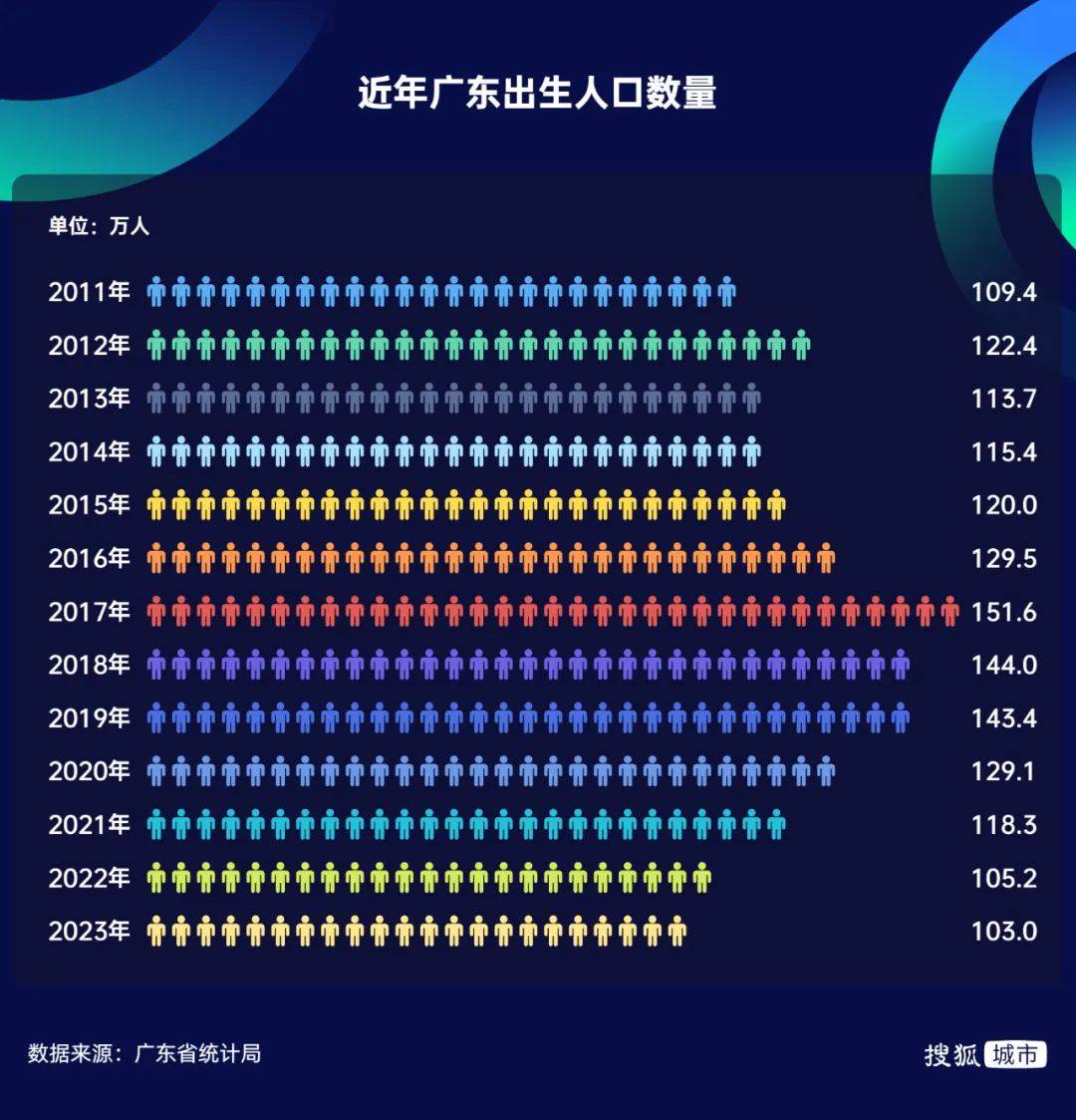 多地出生人口反弹现象，原因探究与未来展望