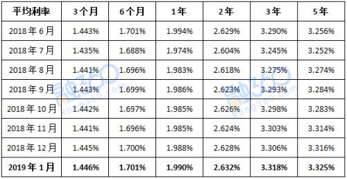 存款利率，经济生活的核心影响因素