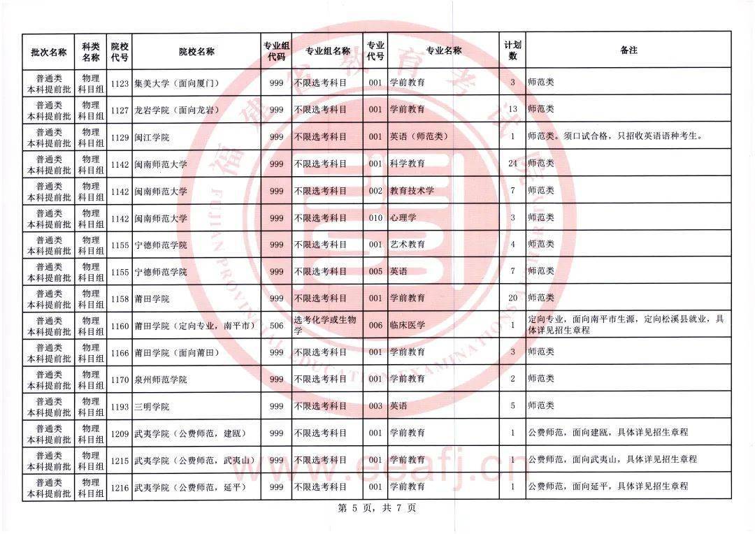 提前批，高校特殊招生方式解析