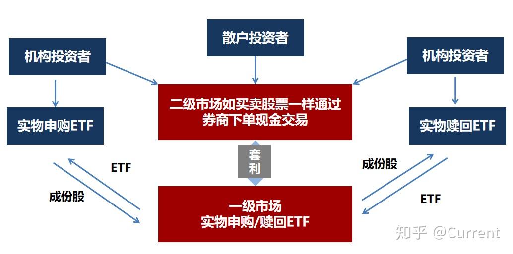 ETF，交易所交易基金的魅力与价值探索