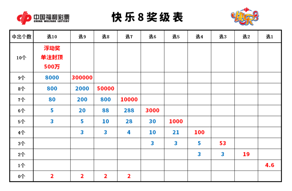 快乐8，探寻生活的无限乐趣