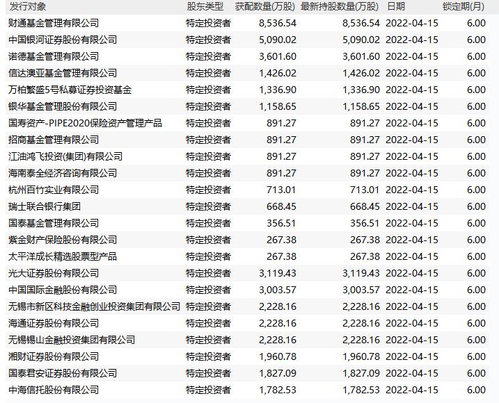 国联证券，资本市场新动力探索者